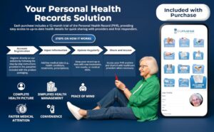 Personal Health Record System – secure online platform for managing and sharing medical information. Includes 12-month trial for digital health record access, updates, and emergency sharing.