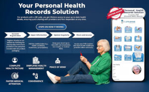 Senior woman viewing her digital Personal Health Record on a smartphone with Universal Medical Data’s lifetime access system; steps for registering, updating, and sharing medical information online.