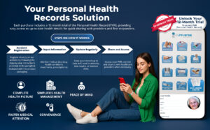 Personal Health Records (PHR) platform included with the Ladies Chevron Black Medical Alert Bracelet, showing secure online access to medical conditions, medications, allergies, emergency contacts, health insurance information, medical imaging, immunization records, and physician contacts through a smartphone application.