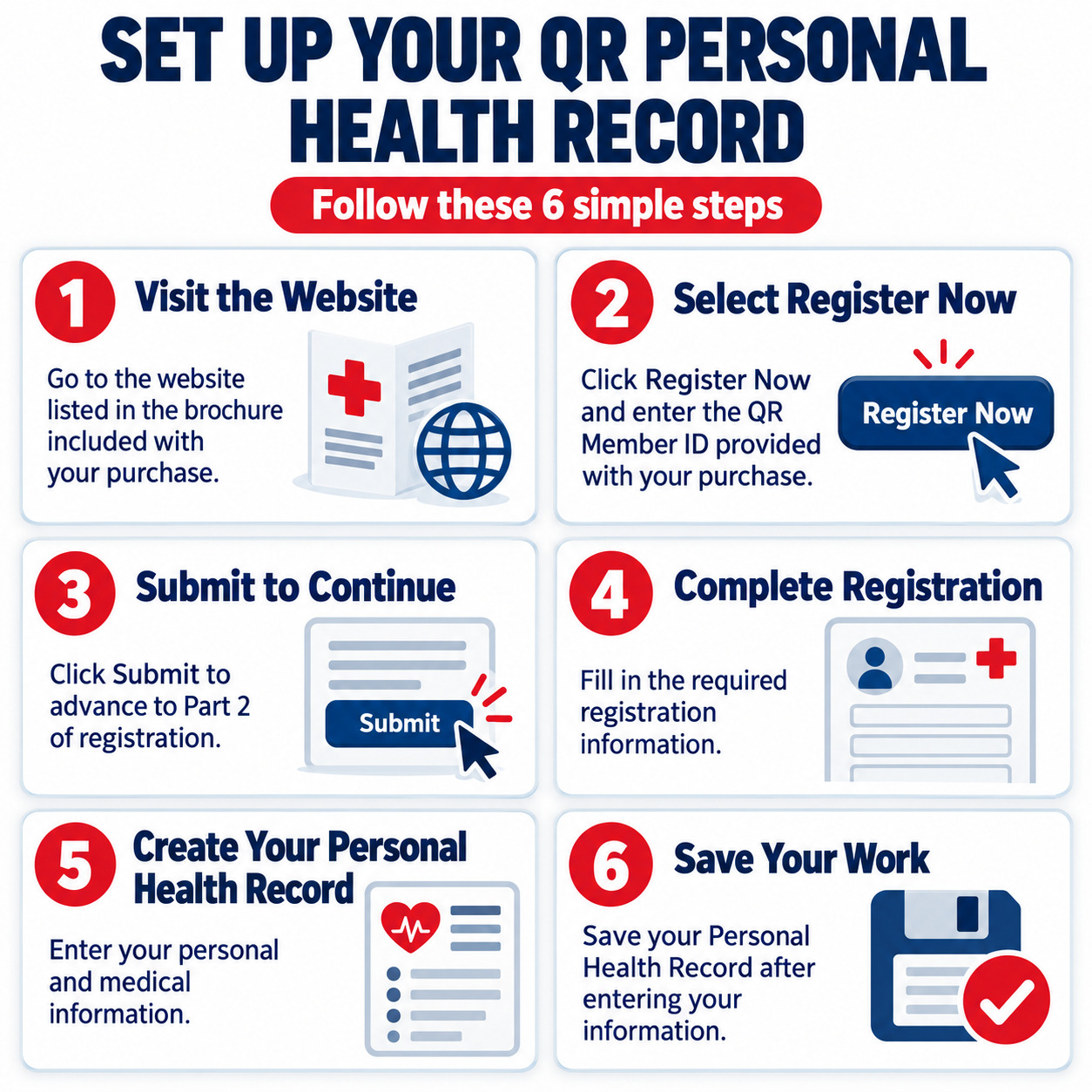 QR Personal Health Record setup instructions showing six steps to register a medical alert tag, enter the QR Member ID, complete registration and save personal medical information online.